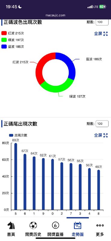 走势图走势图