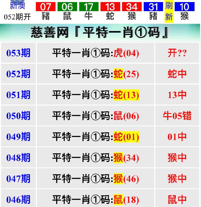 今晚平特一肖，虎🐯