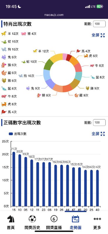 走势图走势图