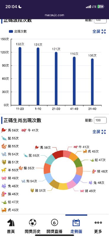 走势图走势图