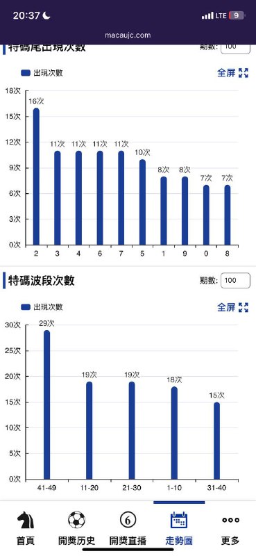 走势图走势图