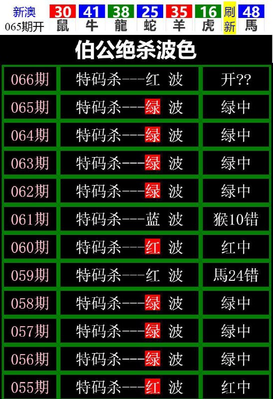 Image from post