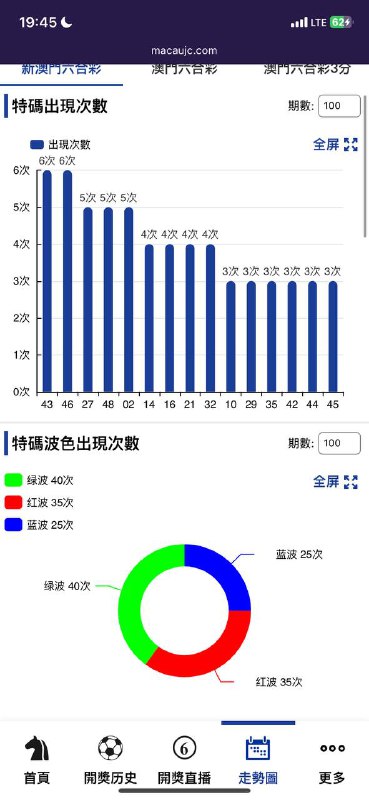 走势图走势图