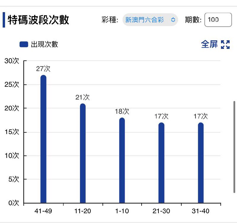 走势图 好好研究一下走势图 好好研究一下