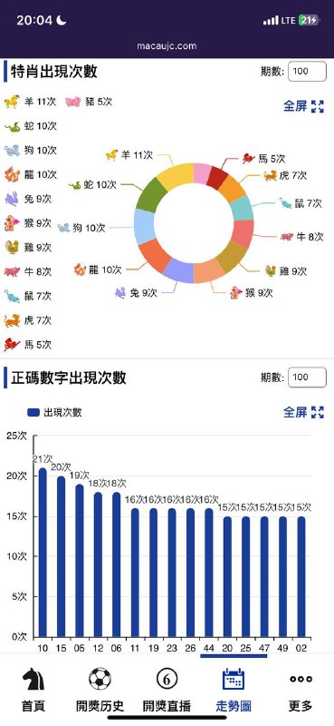 走势图走势图