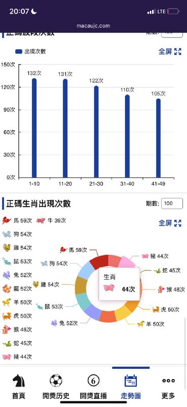 走势图走势图