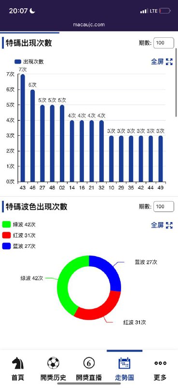 走势图走势图