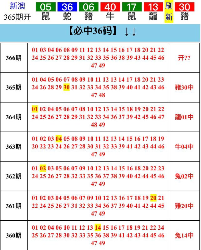☝️☝️☝️☝️以上为：第2024336期 新澳彩新版资料区  旧版新澳彩资料每晚八点半出☝️☝️☝️☝️以上为：第2024336期 新澳彩新版资料区  旧版新澳彩资料每晚八点半出