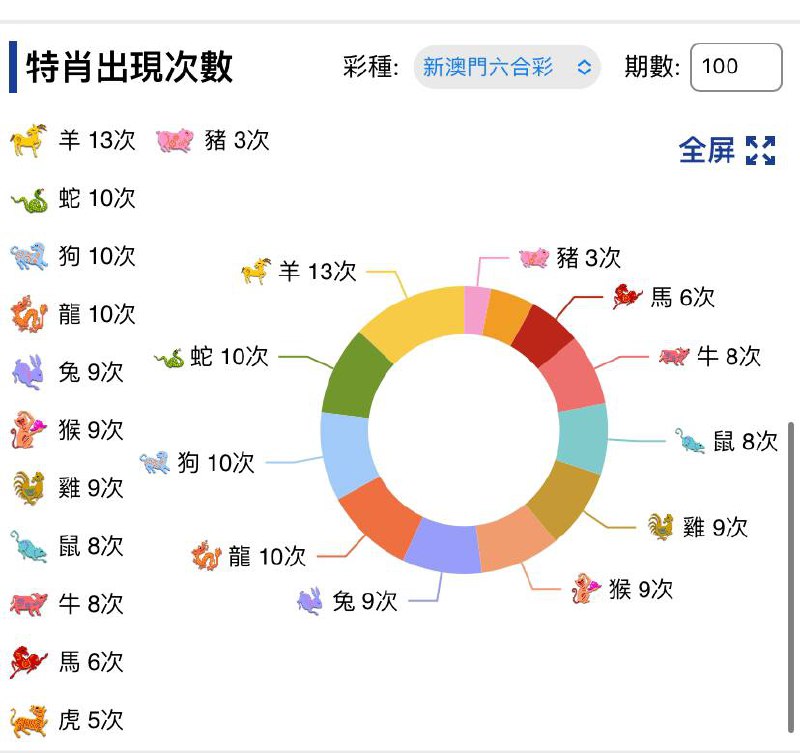 走势图 好好研究一下走势图 好好研究一下