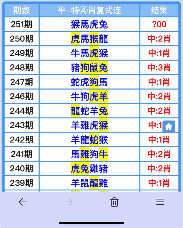 Image from post