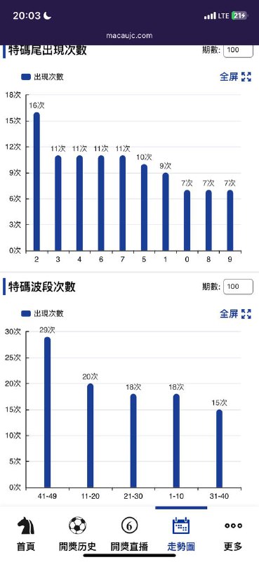 走势图走势图