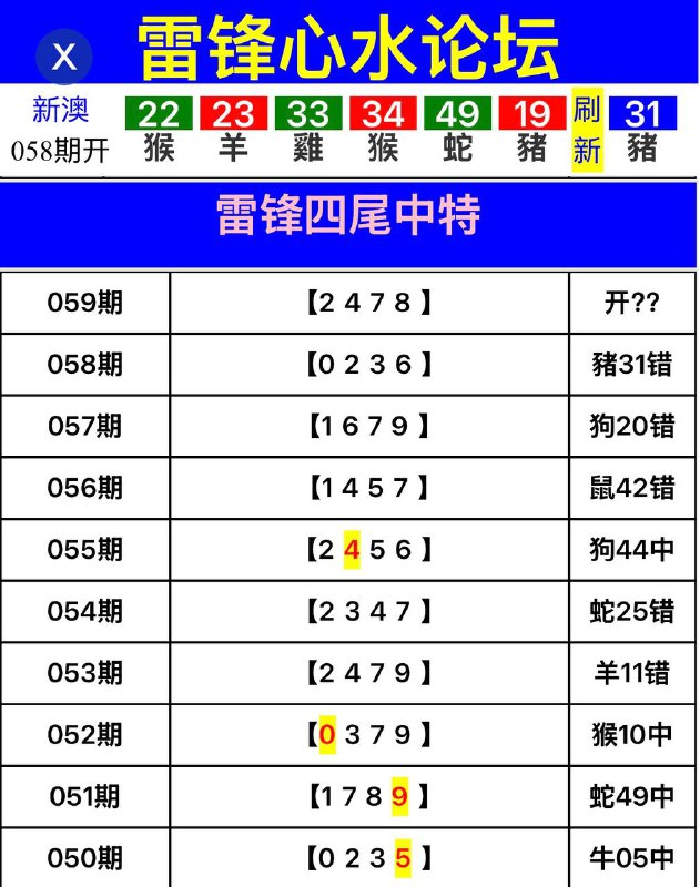Image from post