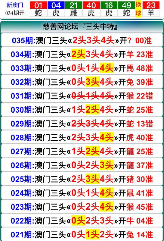 Image from post