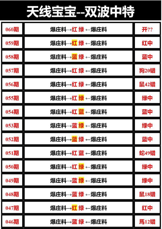 天线宝宝系列天线宝宝系列