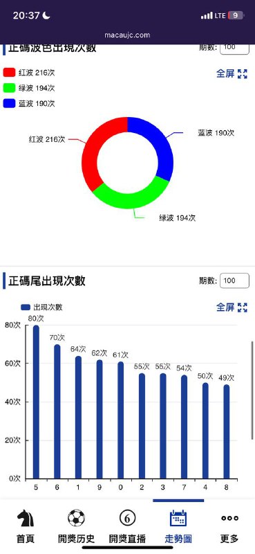 走势图走势图