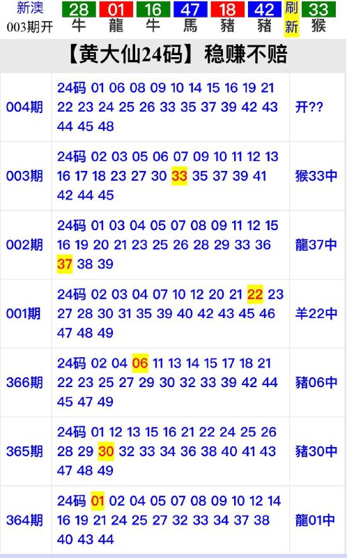 ☝️☝️☝️☝️第2025004期 新版-新澳彩资料 已更新