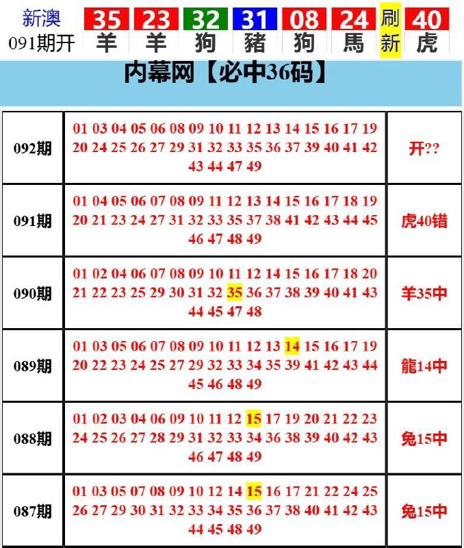 Image from post