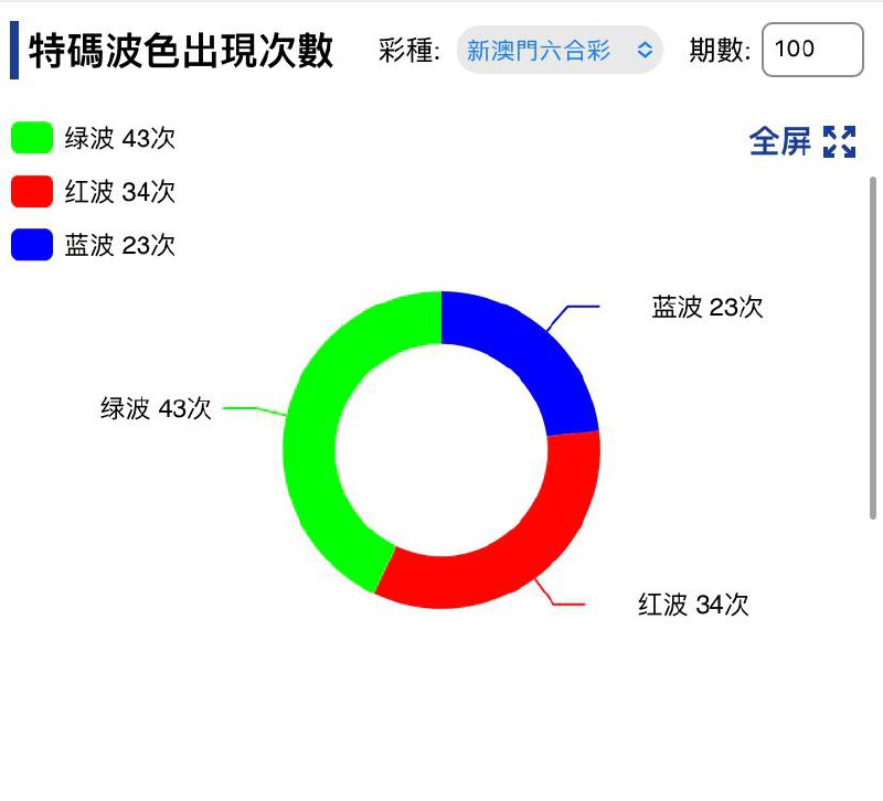 走势图 好好研究一下走势图 好好研究一下