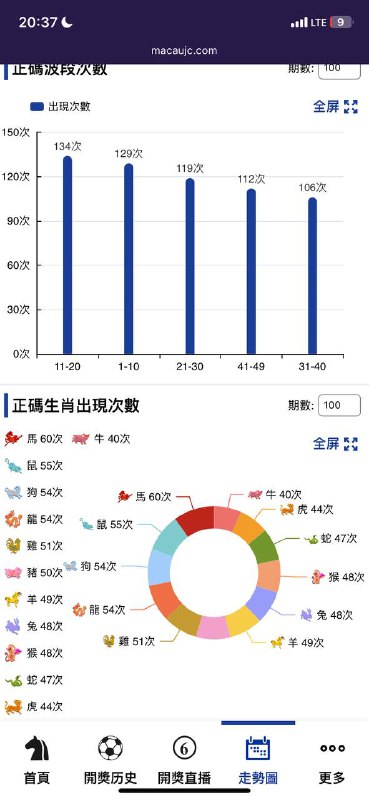 走势图走势图