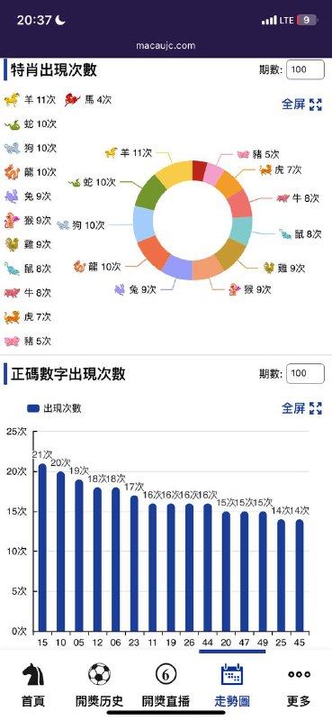 走势图走势图