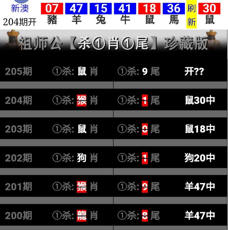 Image from post