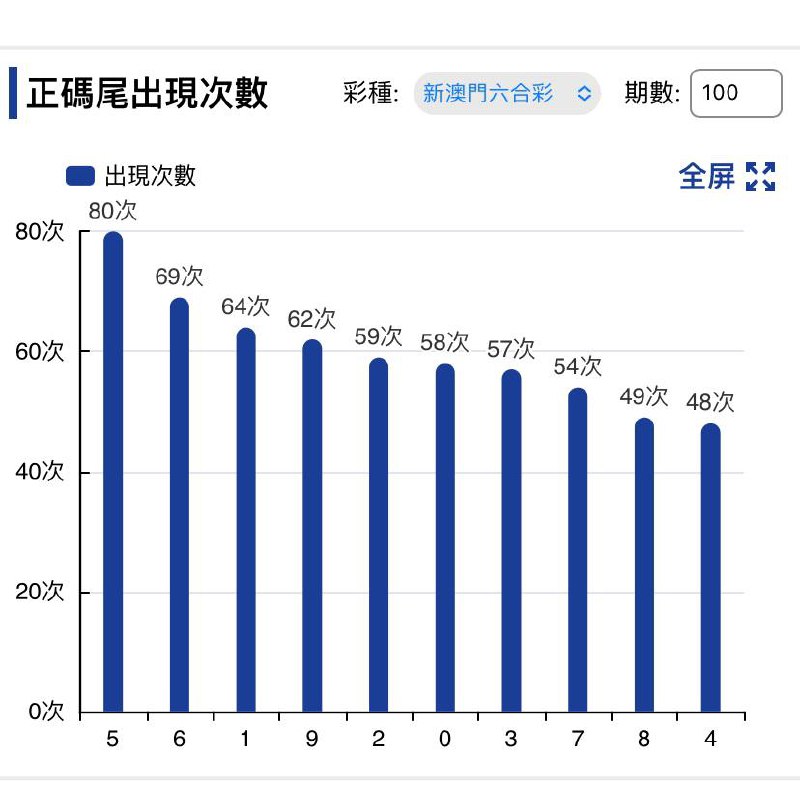 走势图 好好研究一下走势图 好好研究一下