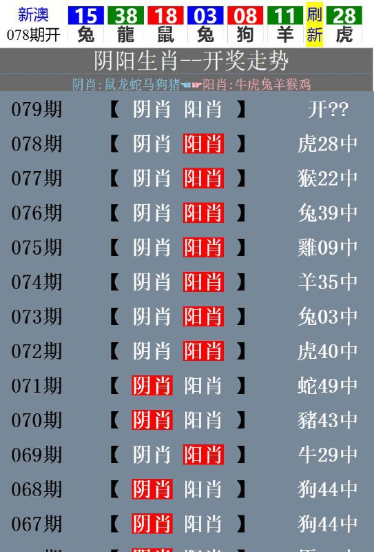 开奖生肖走势！开奖生肖走势！