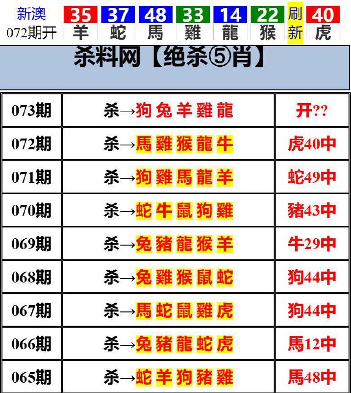 Image from post