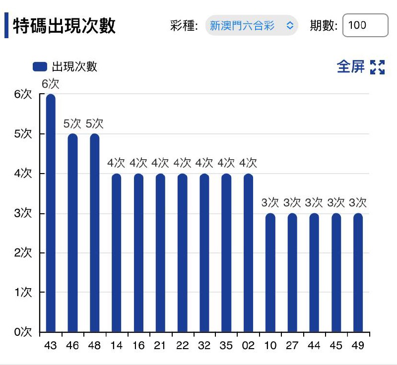 走势图 好好研究一下走势图 好好研究一下