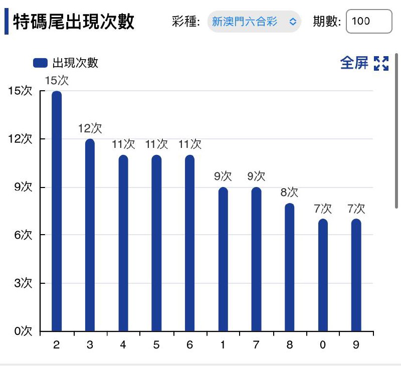 走势图 好好研究一下走势图 好好研究一下