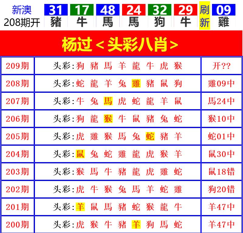 Image from post