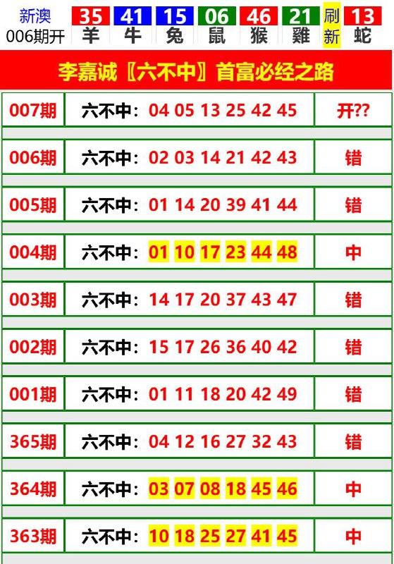 Image from post