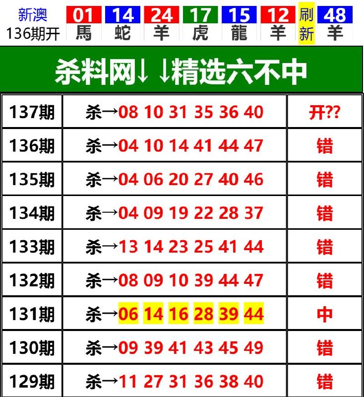Image from post
