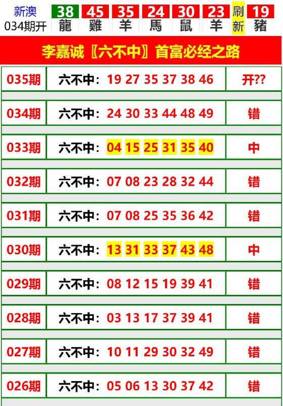 Image from post