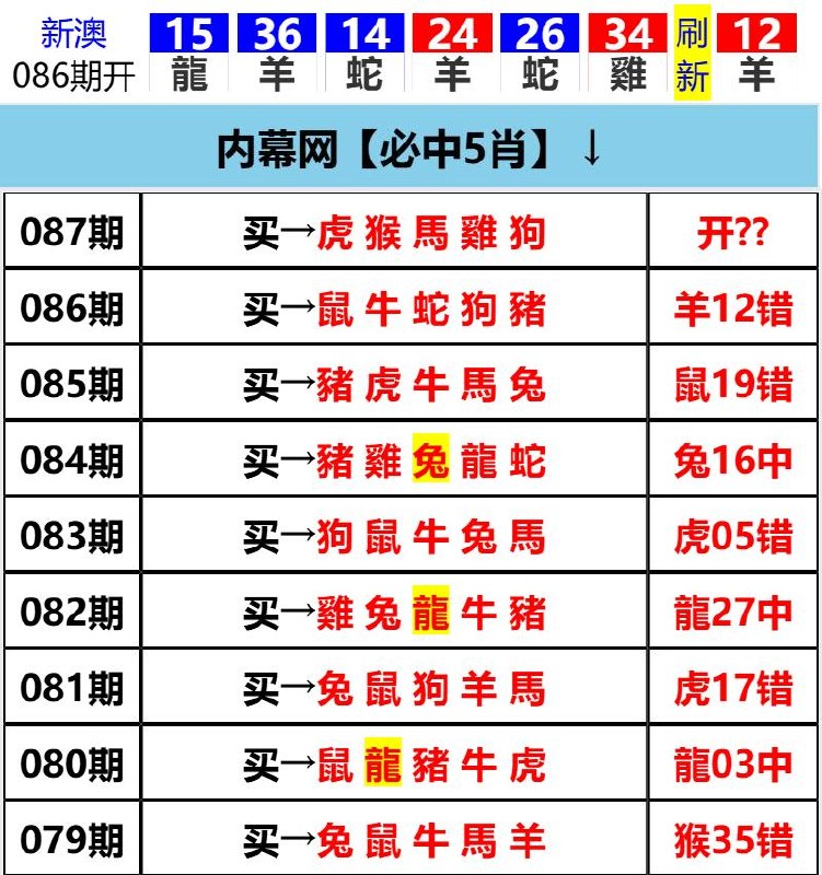 Image from post