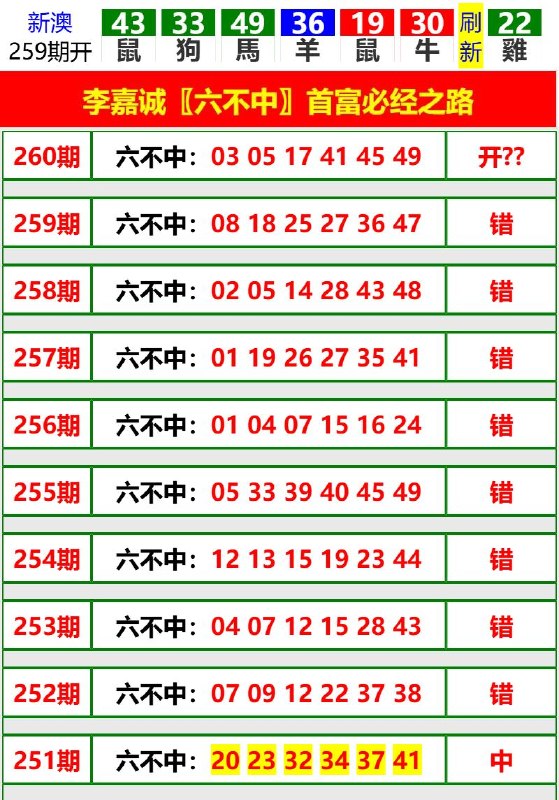 Image from post