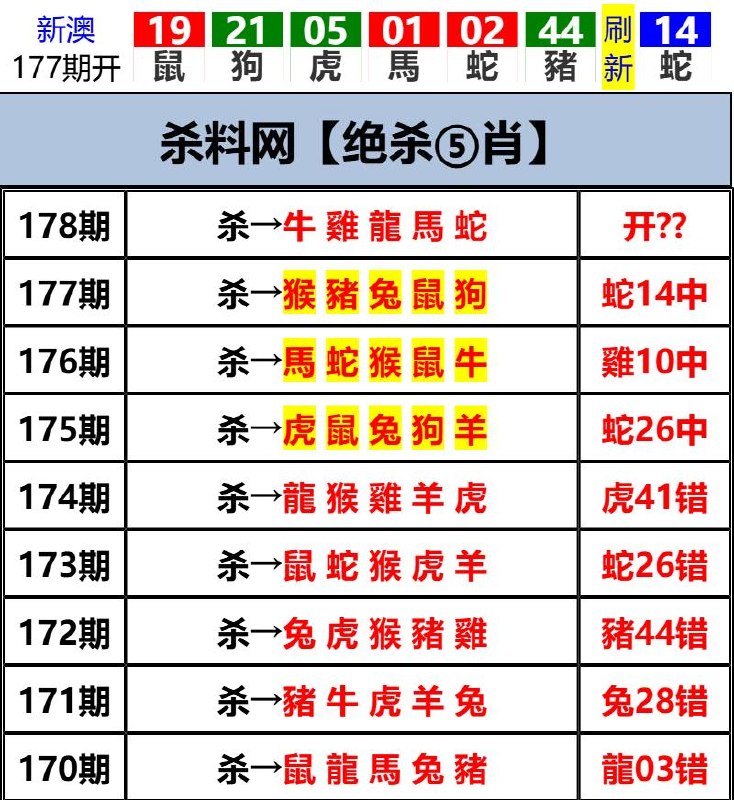 Image from post