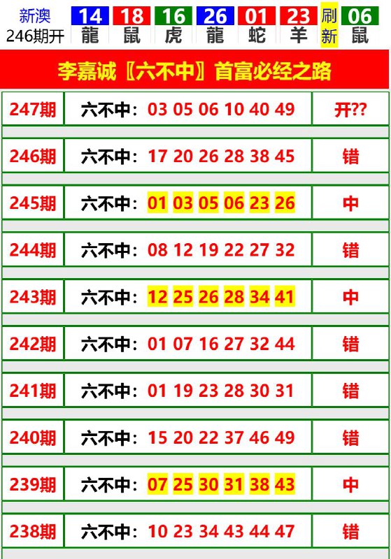 Image from post