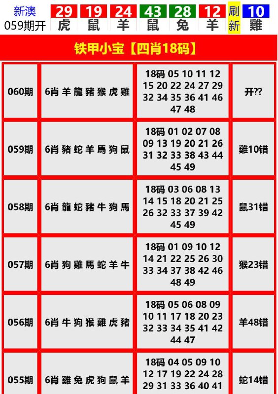 Image from post