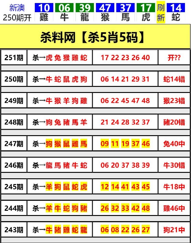Image from post