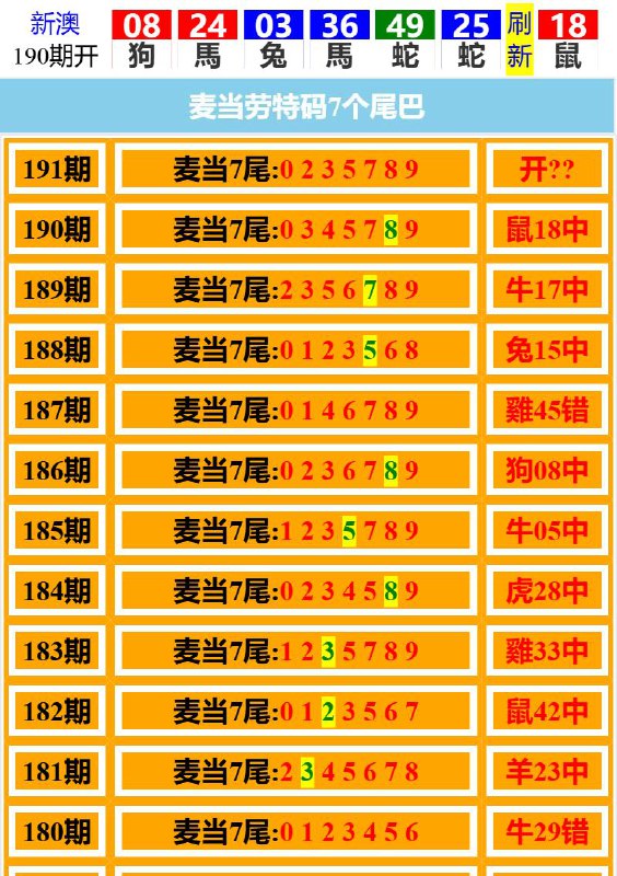 Image from post