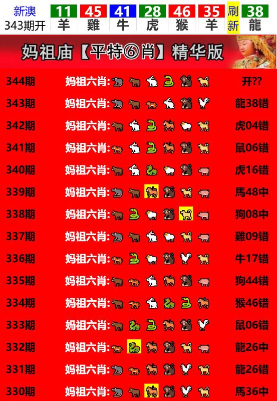 Image from post