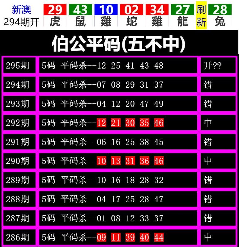 Image from post