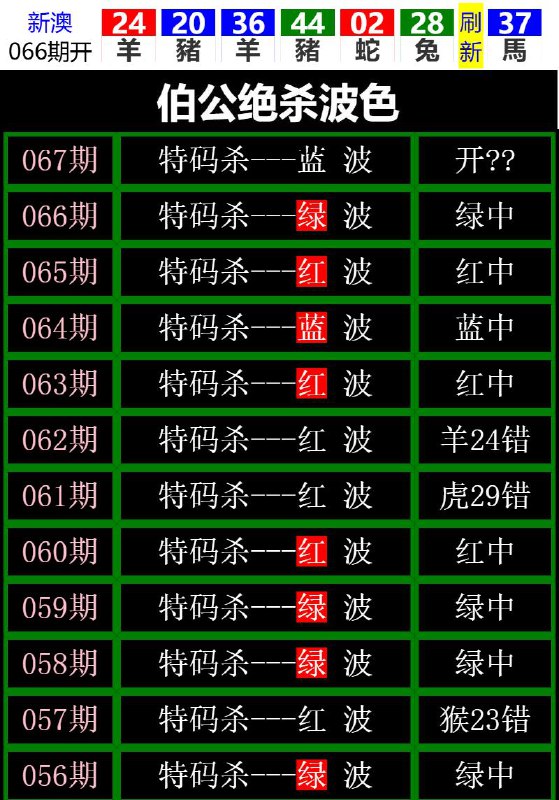 Image from post