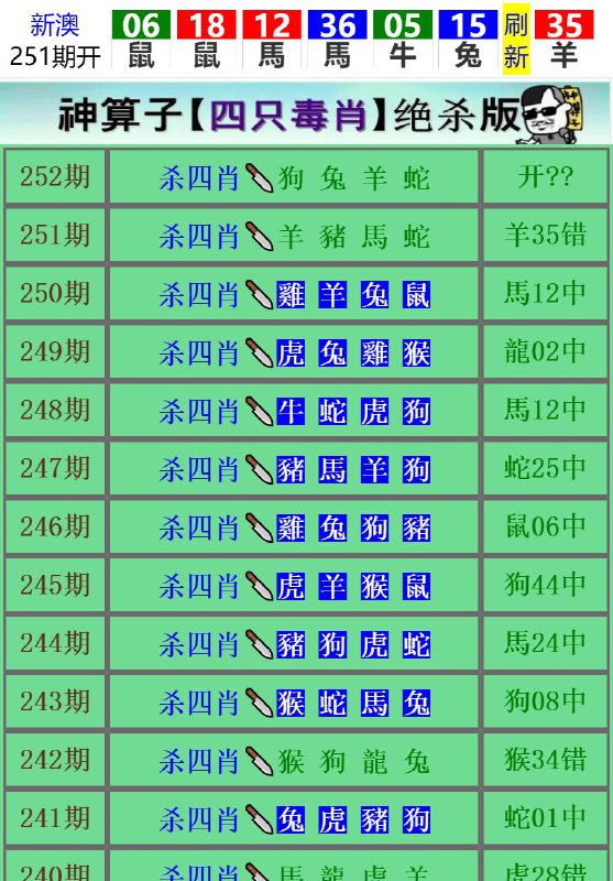 Image from post