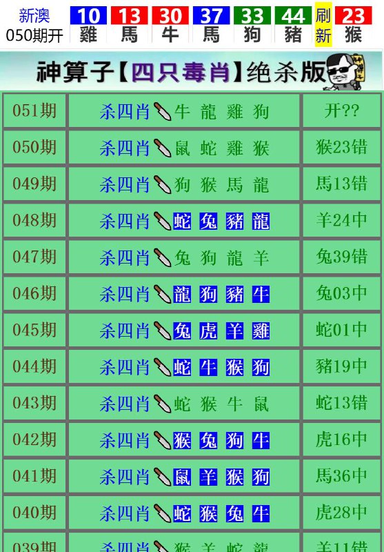 Image from post