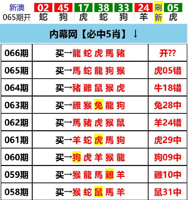 Image from post