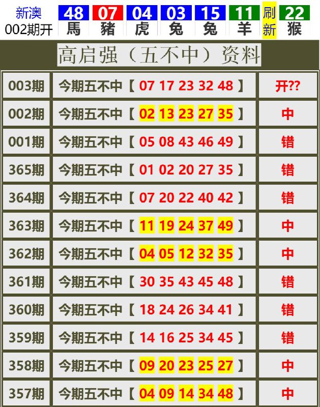 Image from post