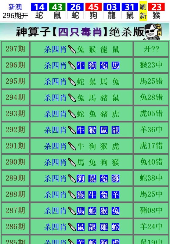 Image from post