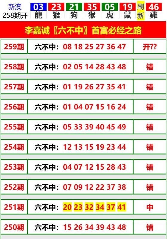 Image from post